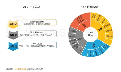 移動(dòng)互聯(lián)網(wǎng)新紀(jì)元 總用戶破12億，五大引擎驅(qū)動(dòng)“智能鉆石時(shí)代”
